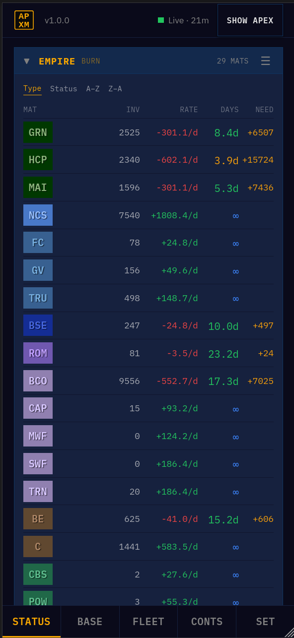 Empire-wide burn panel with per-material rates and days remaining